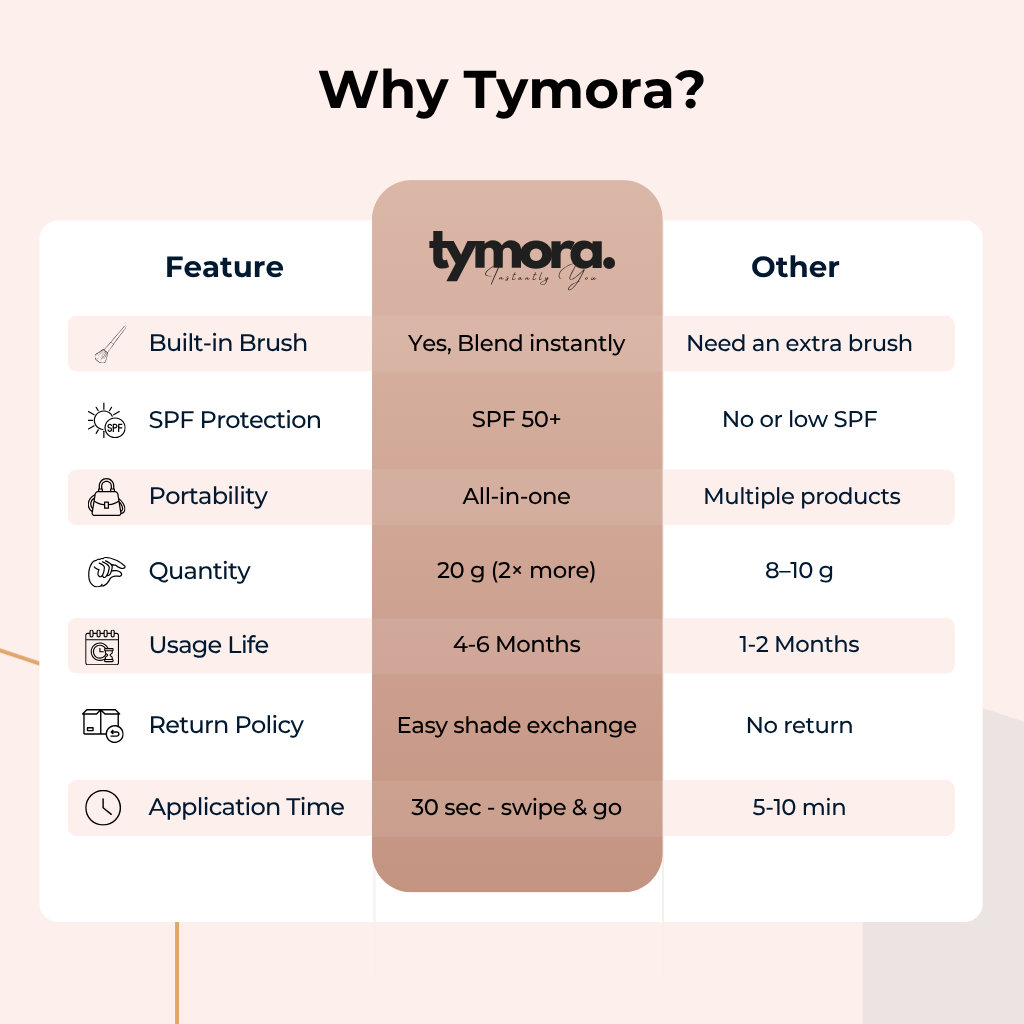 2 in 1 Korean Instant Foundation Stick with Brush (SPF50, 20 gm)